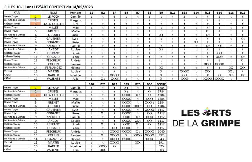 classement-fille-10-11