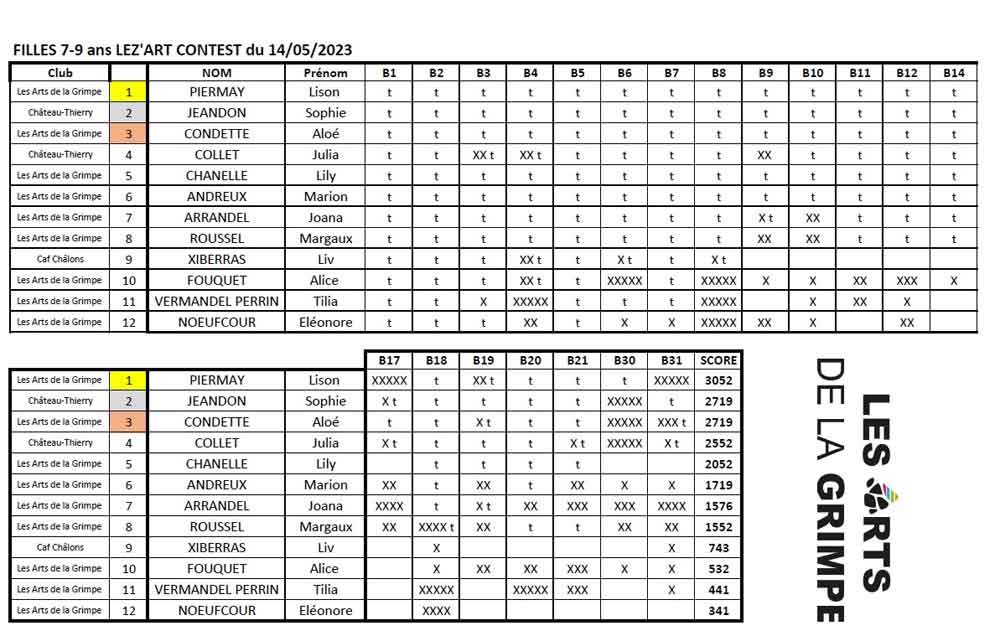 classement-fille-7-9