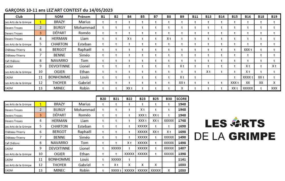 classement-garcon-10-11